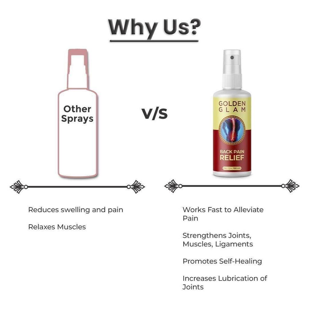 Back Pain Relief Spray [Buy 1 Get 1 Free]