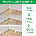 Cockroach Killer Gel (Pack of 24)