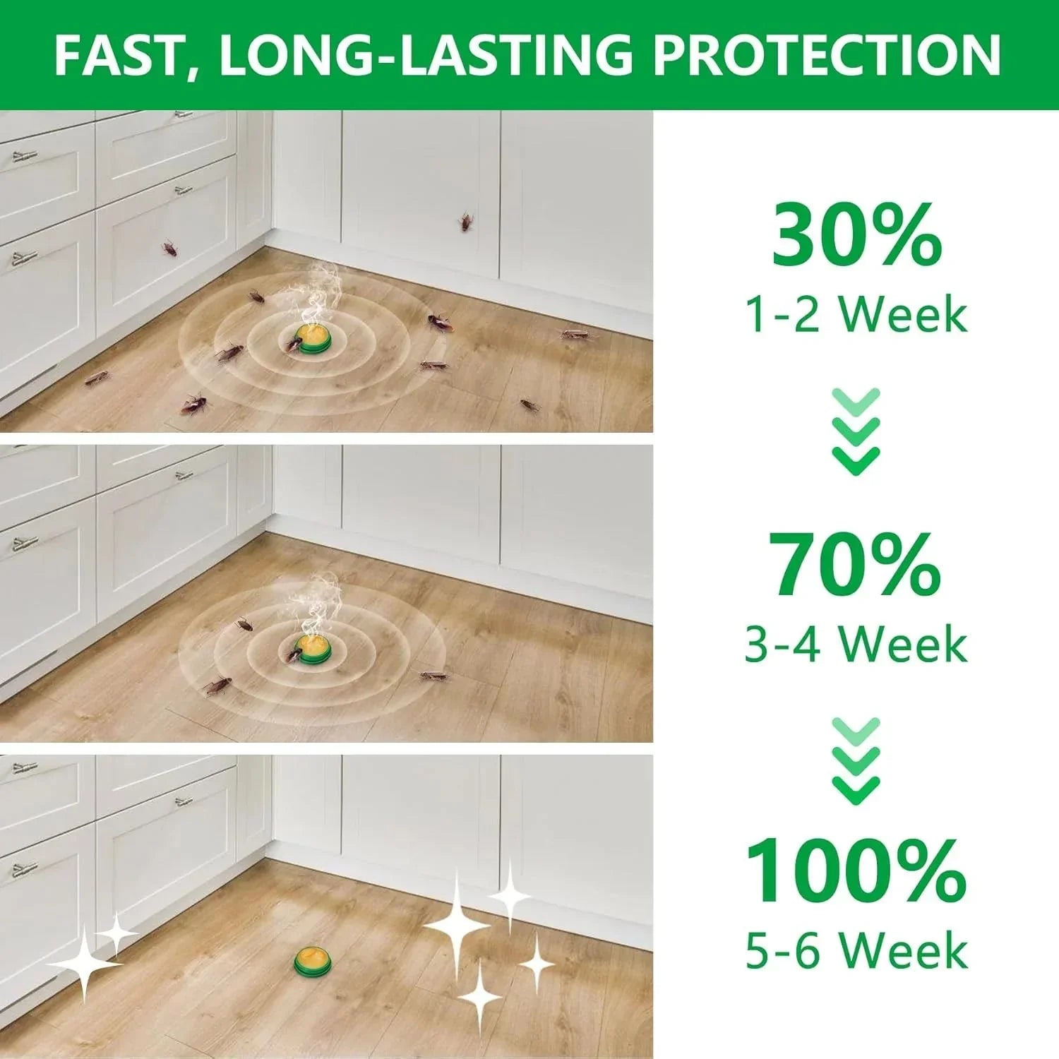 Cockroach Killer Gel (Pack of 24)