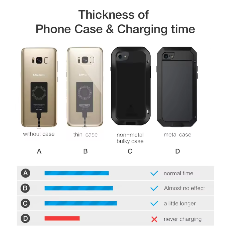 Wireless Charging Kit