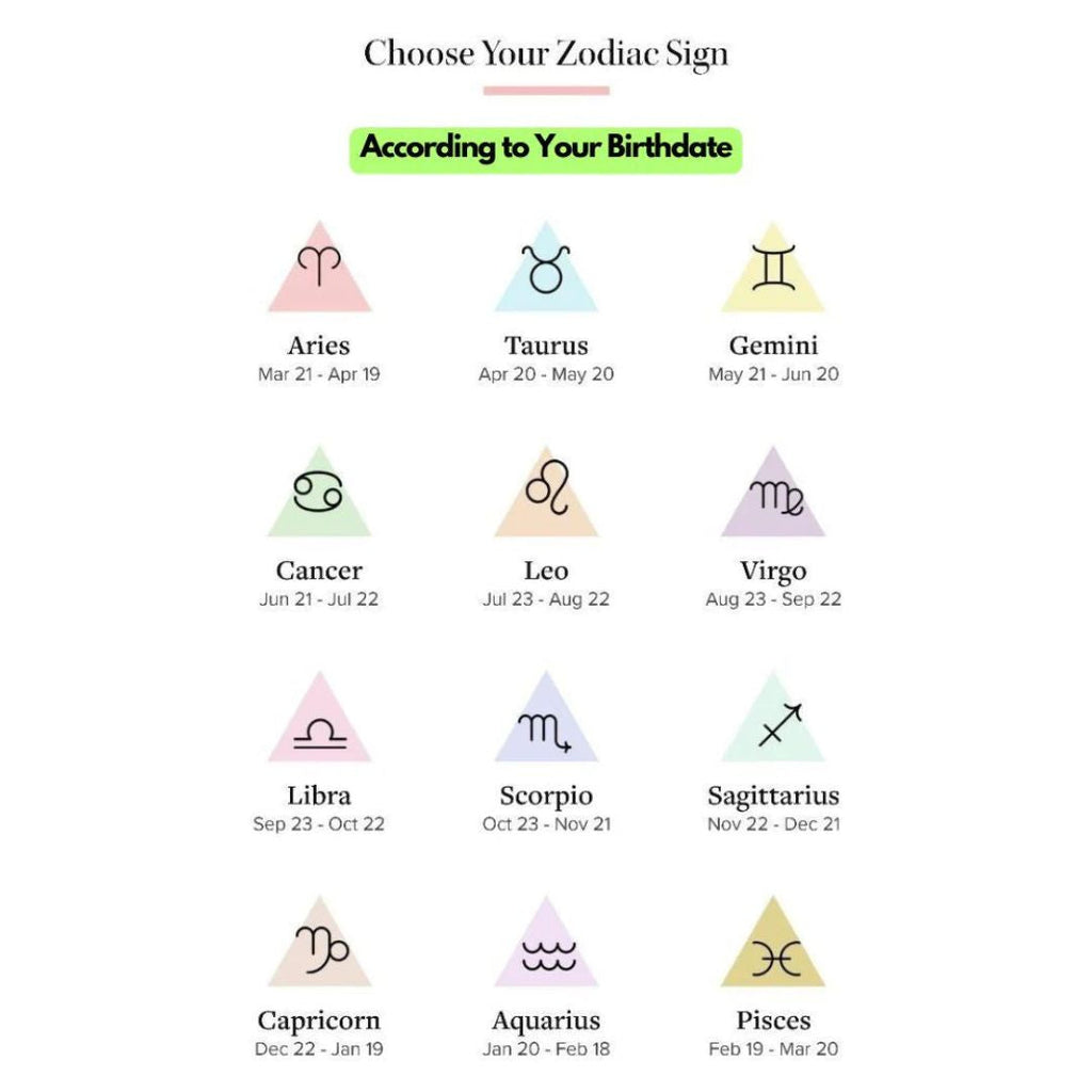 Zodiac Constellation Guardian Bracelet