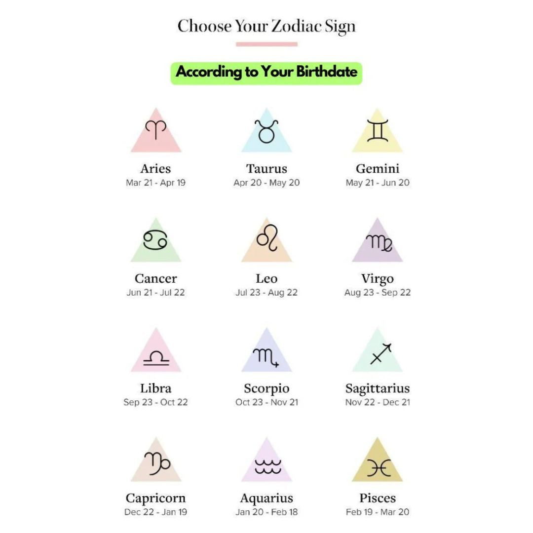 Zodiac Constellation Guardian Bracelet