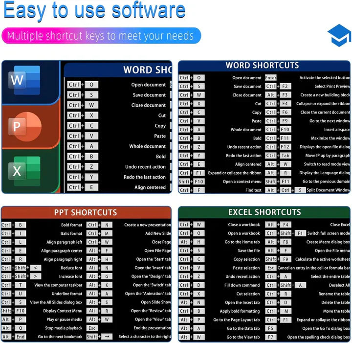 Mouse/Keyboard Pad (Shortcut Key Patterns)